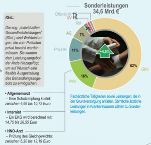 Sonderleistungen - imedo.de